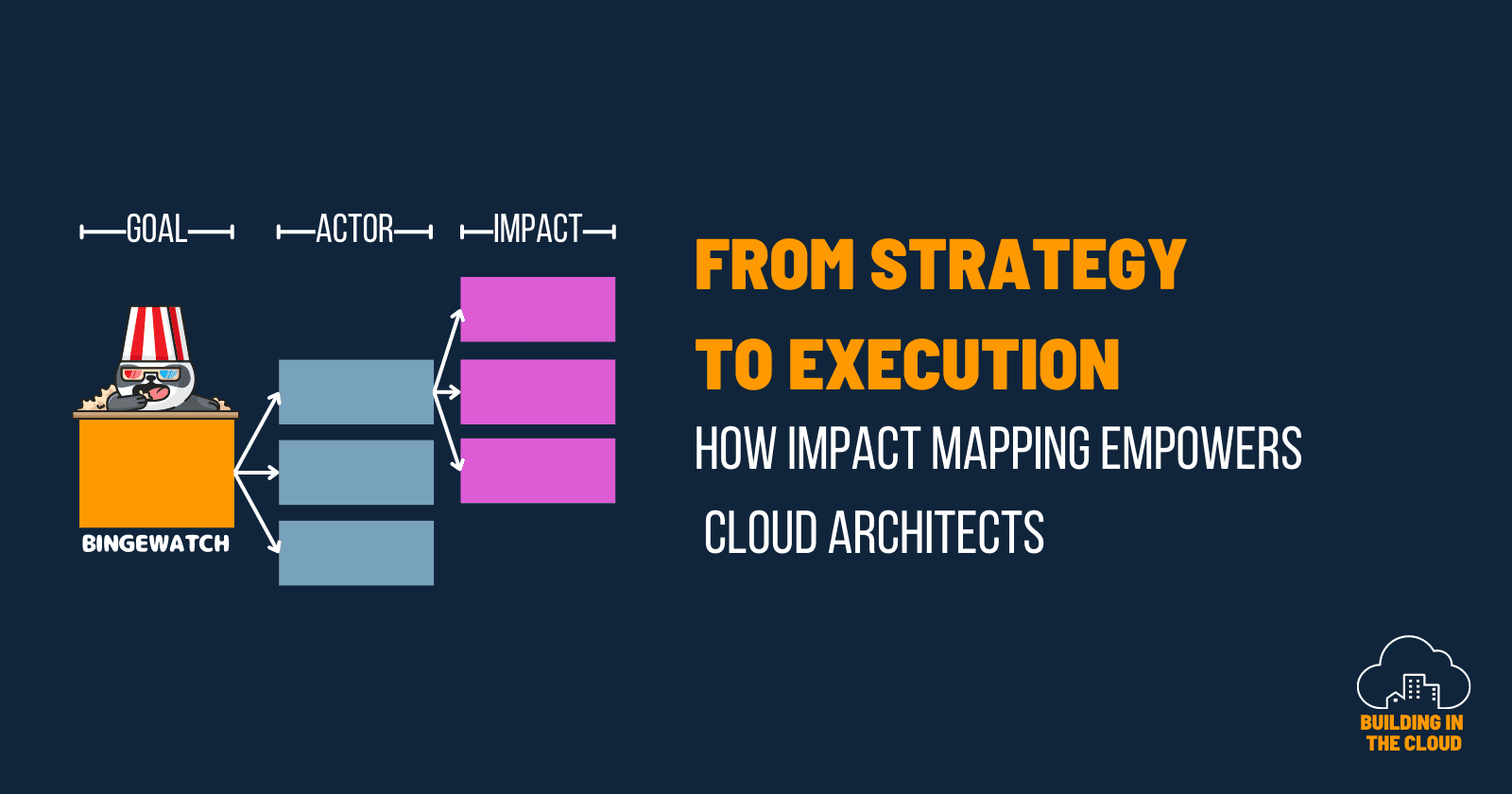 From Strategy to Execution